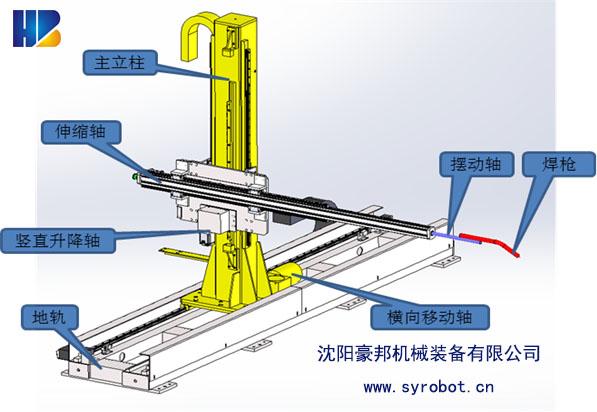 设备3D图2